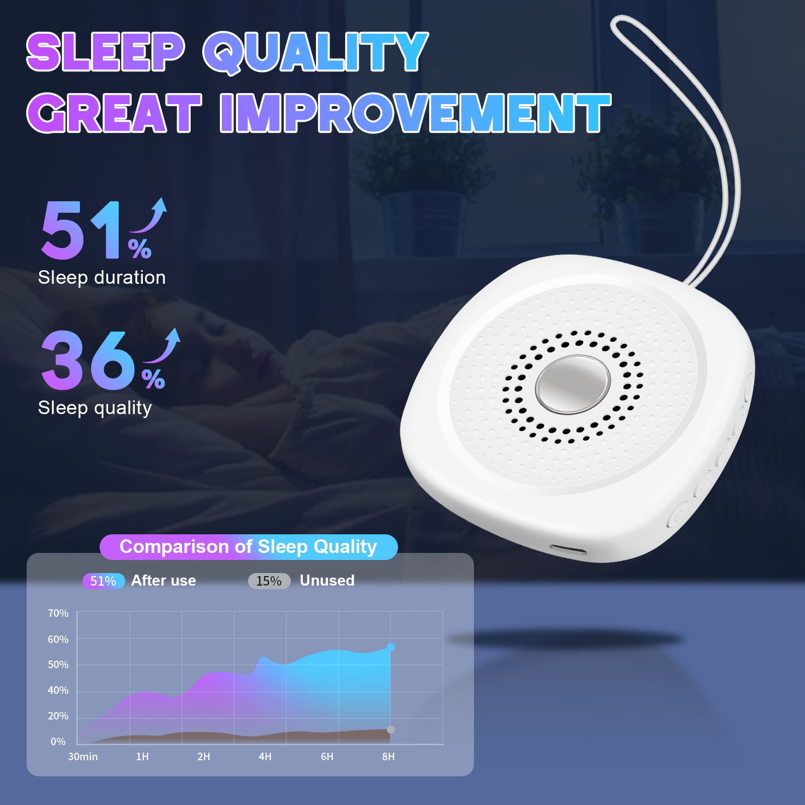 White Noise Sound Machine with - White Noise Machine Baby incelemesi ve fiyatı