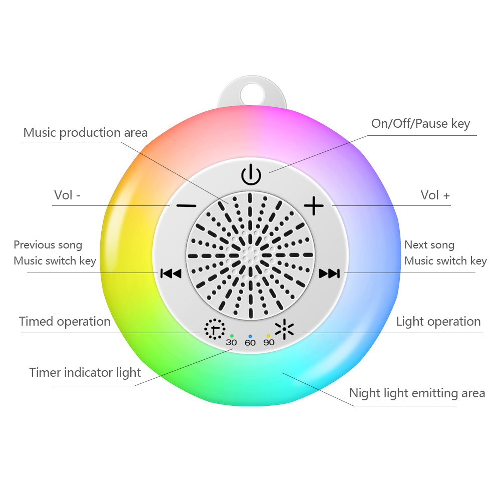 Baby Sleep White Noise Machine - White Noise Machine Baby incelemesi ve fiyatı